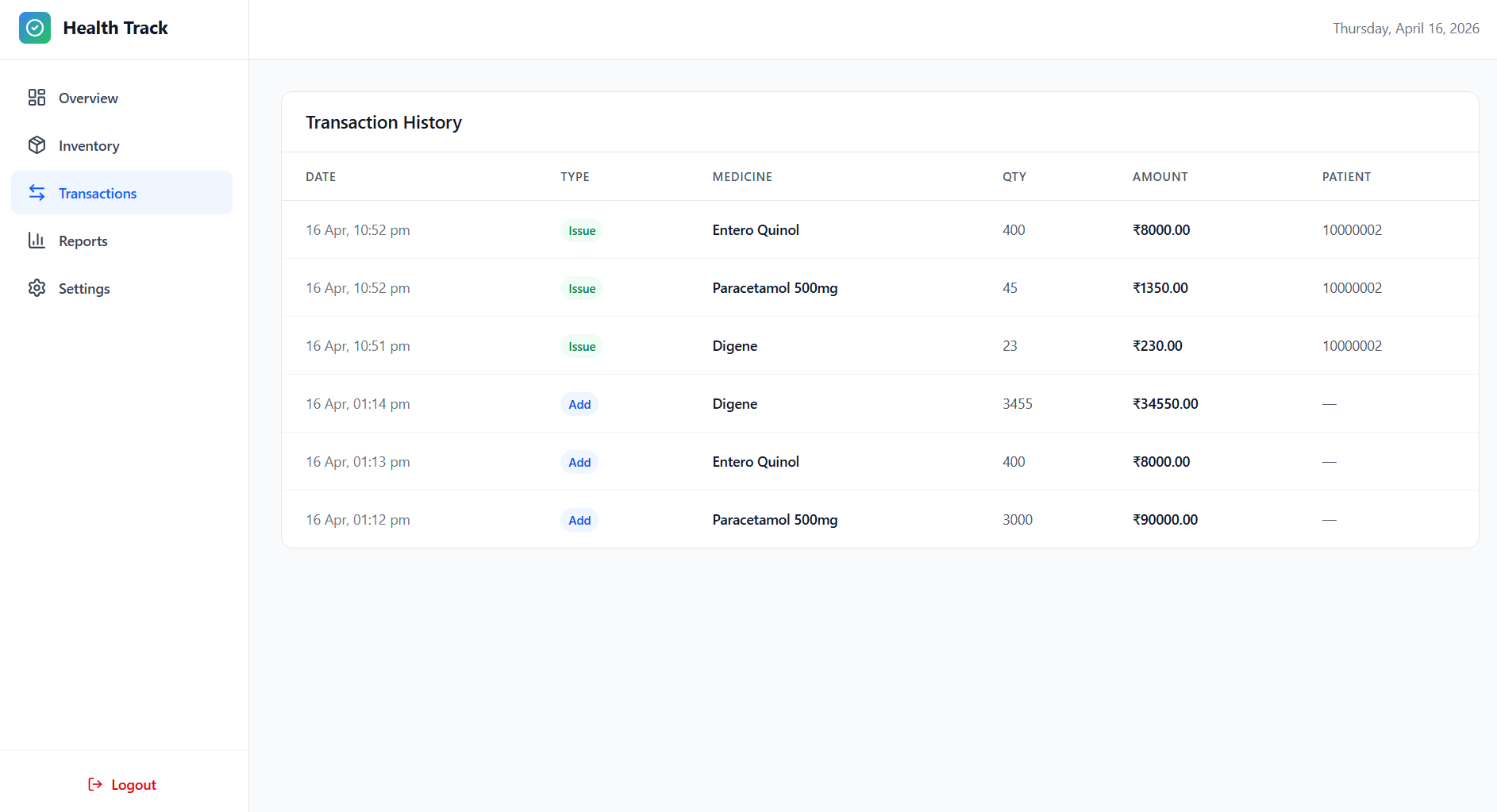 Pharmacist Transactions